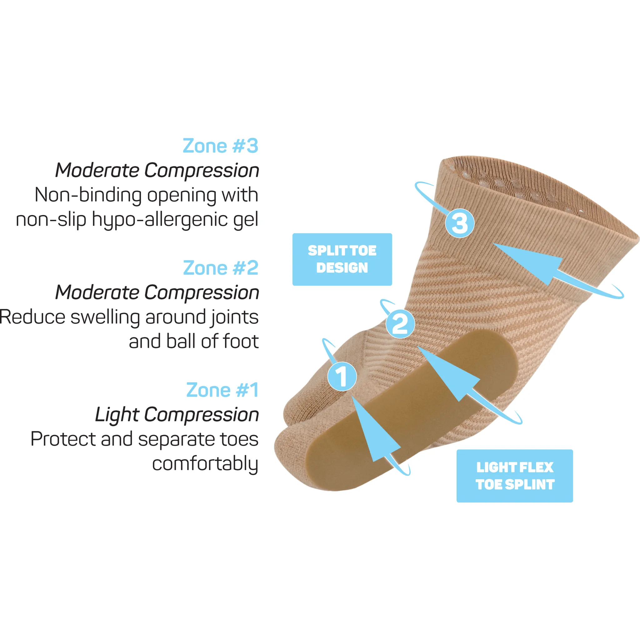 OS1st HV3 Bunion Brace