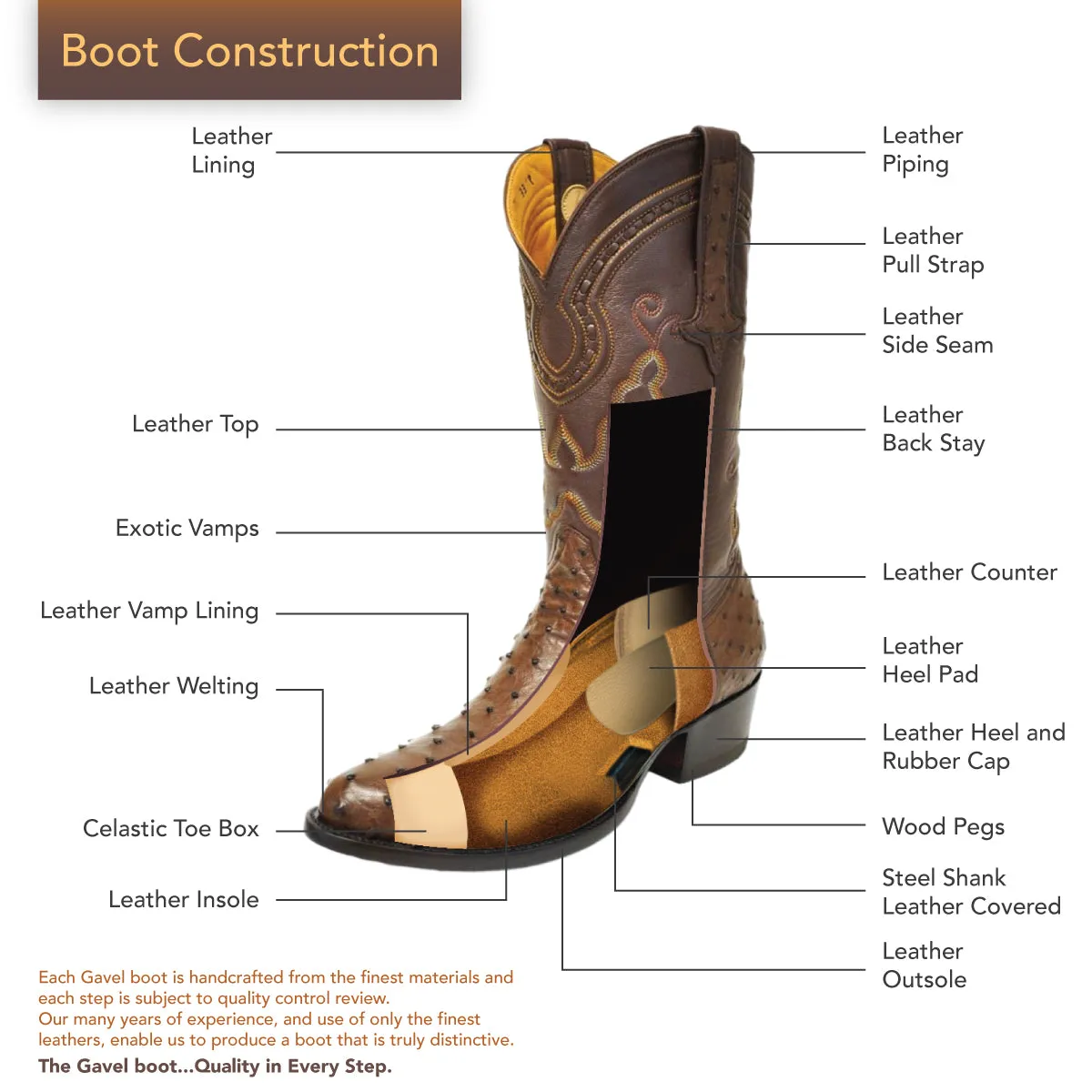 Travis Smooth Ostrich Classic Western Boots - Tobacco